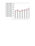 【HR高颜值实用带公式Excel图表模板】柱形图条形图模板-灰红经典柱形图Excel图表