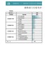 【HR高颜值实用带公式Excel图表模板】柱形图条形图模板-部门月度考评表营销表单Excel图表