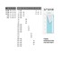 【HR高颜值实用带公式Excel图表模板】柱形折线趋势图