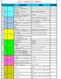 【HR高颜值实用带公式Excel图表模板】淘宝天猫团队KPI考核表