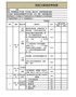 【HR高颜值实用带公式Excel图表模板】淘宝文案绩效考核表