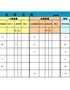 【HR高颜值实用带公式Excel图表模板】简易仓库出入库台帐