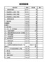 【HR高颜值实用带公式Excel图表模板】绩效指标表