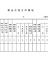 【HR高颜值实用带公式Excel图表模板】职业介绍工作情况表格