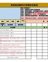 【HR高颜值实用带公式Excel图表模板】英语培训教师日常绩效考核表