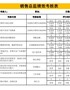 【HR高颜值实用带公式Excel图表模板】财务总监绩效考核表
