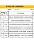 【HR高颜值实用带公式Excel图表模板】部门经理月度绩效考核表