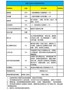 【HR高颜值实用带公式Excel图表模板】门店店长绩效考核表