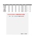 子弹图柱形图与条形图【HR高颜值实用带线Excel图表模板】