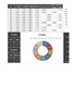 带公式Excel模板-饼图圆环模板--人员业绩分析表Excel图表