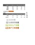 带公式Excel模板-饼图圆环模板--动态圆环图