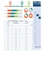 带公式的Excel模板-柱形图条形图-利润构成分析Excel图表