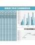 带公式的Excel模板-柱形图条形图-员工半年度的销量报告表Excel图表