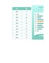 带公式的Excel模板-柱形图条形图-绿色清新条形图设计Excel图表