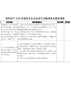 领导班子2021年度民主生活会班子问题清单及整改措施