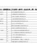 符合《废钢铁加工行业准入条件》企业名单（第一批）